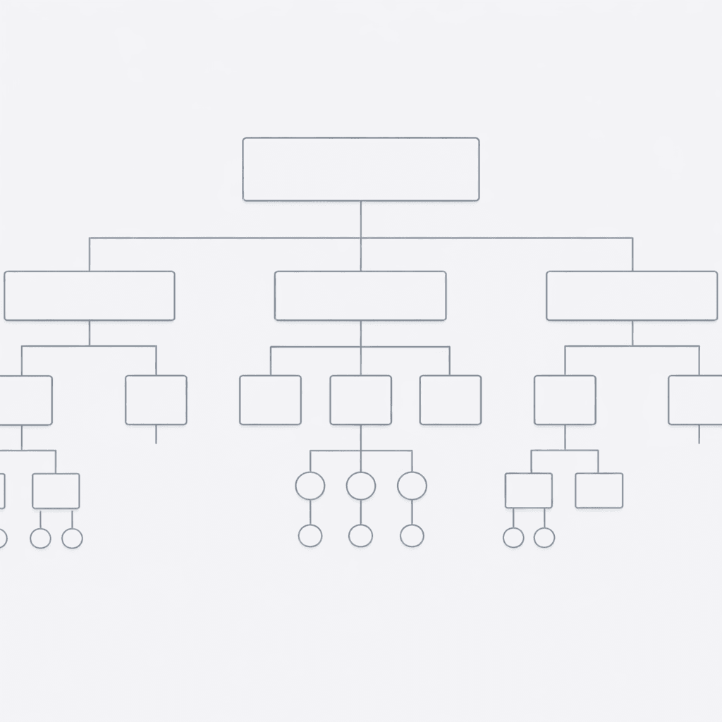 Sitemap – översikt över sidor